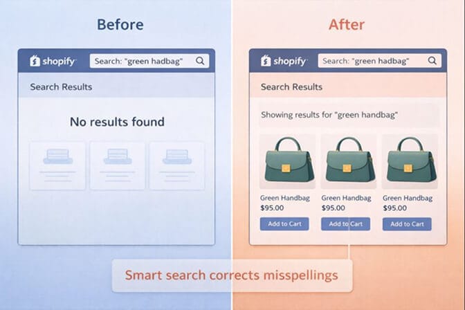 Screenshot comparison showing a no results found page versus a smart search showing relevant products for a misspelled query