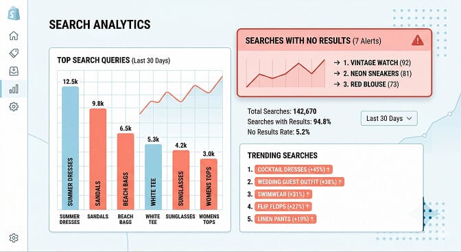 Behavioral signal integration feeding shopper behavior into Shopify search rankings