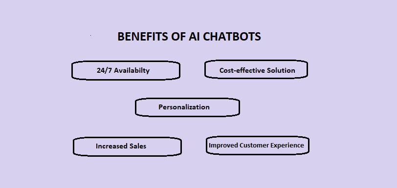 benefits-of-ai-chatbots