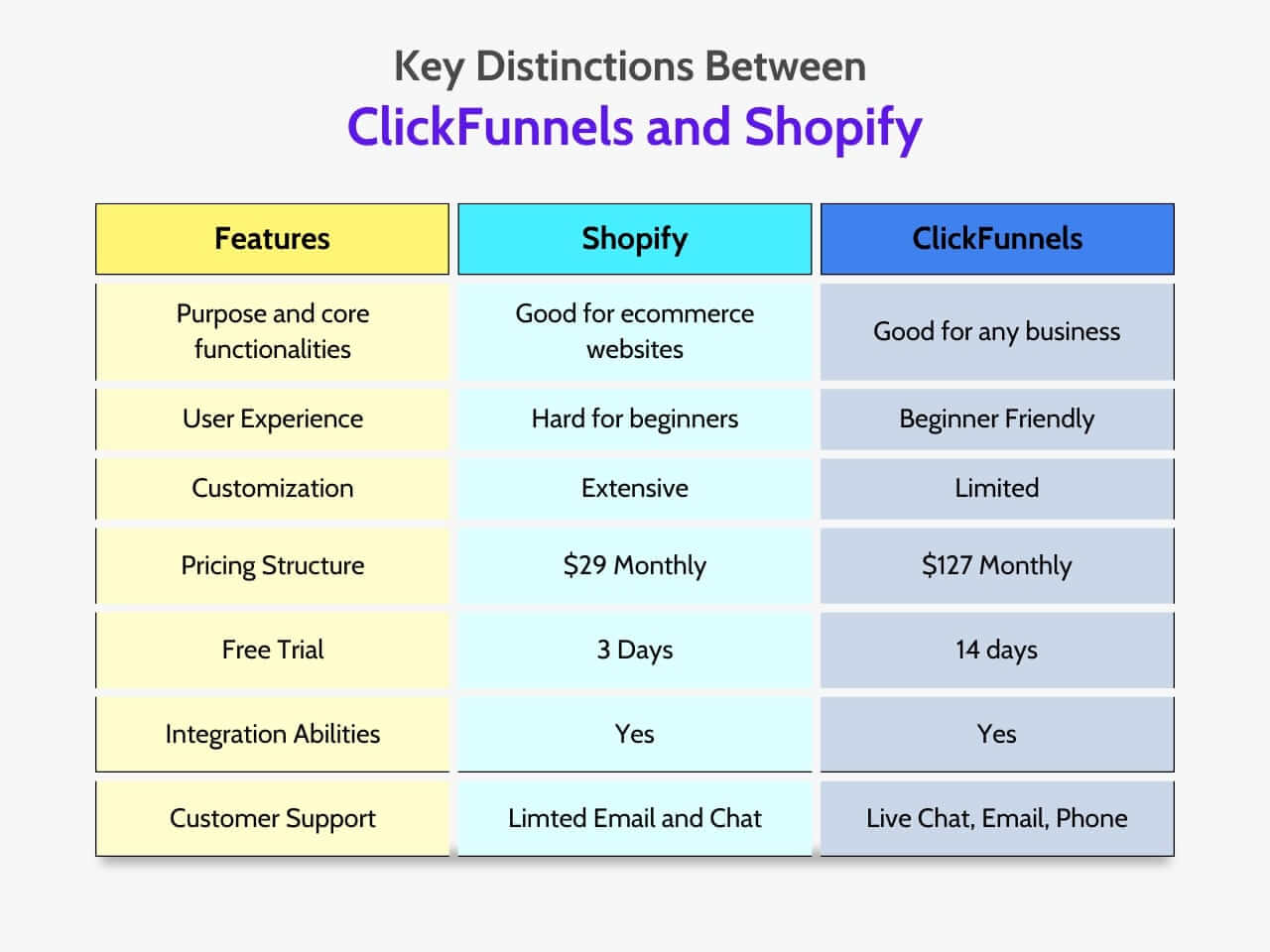 clickfunnels-and-shopify