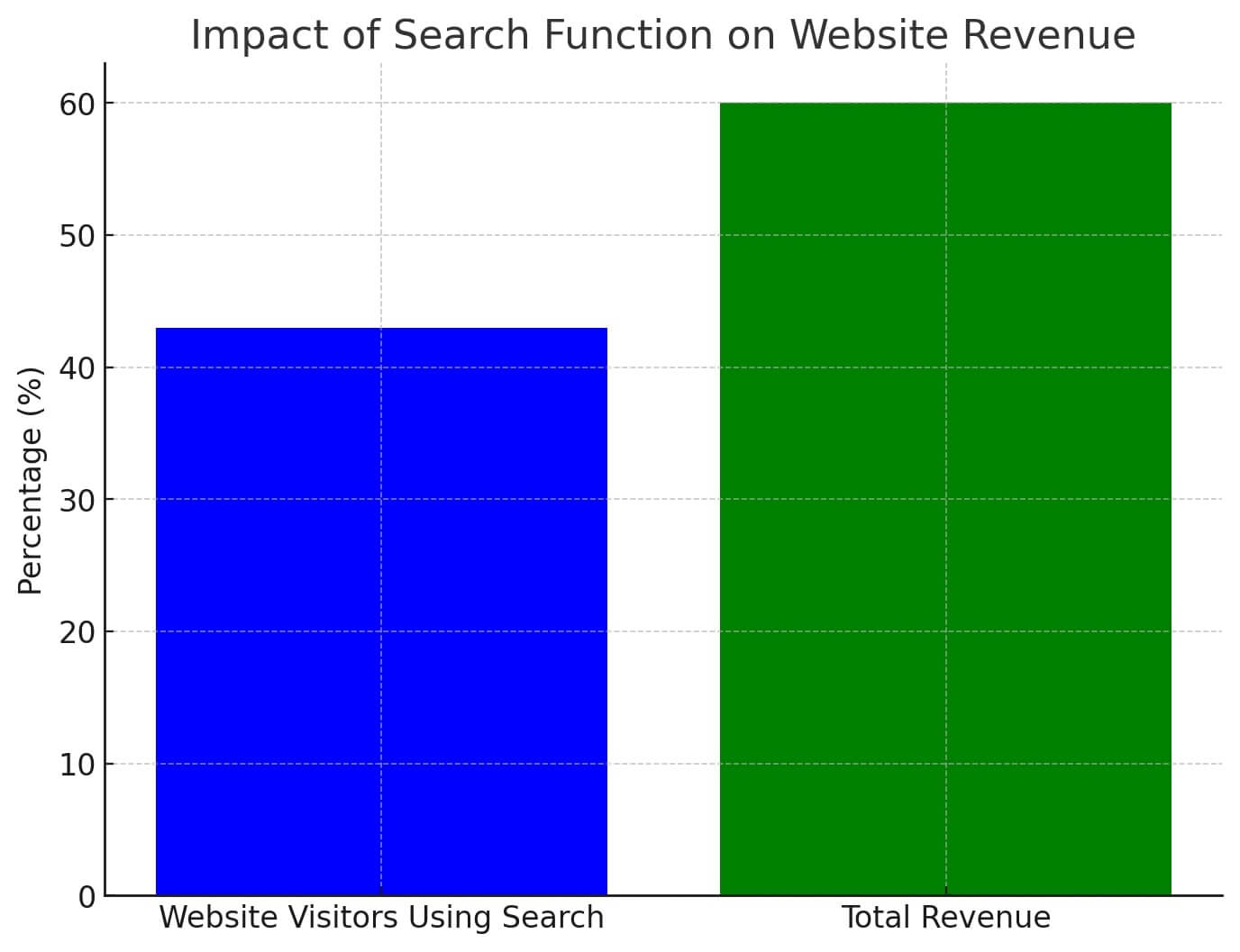 conversion-rate-optimisation