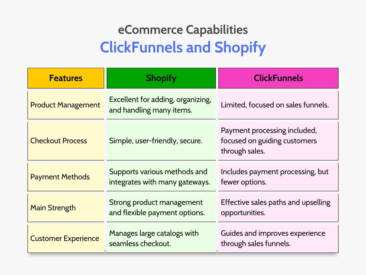 ecommerce-capabilities