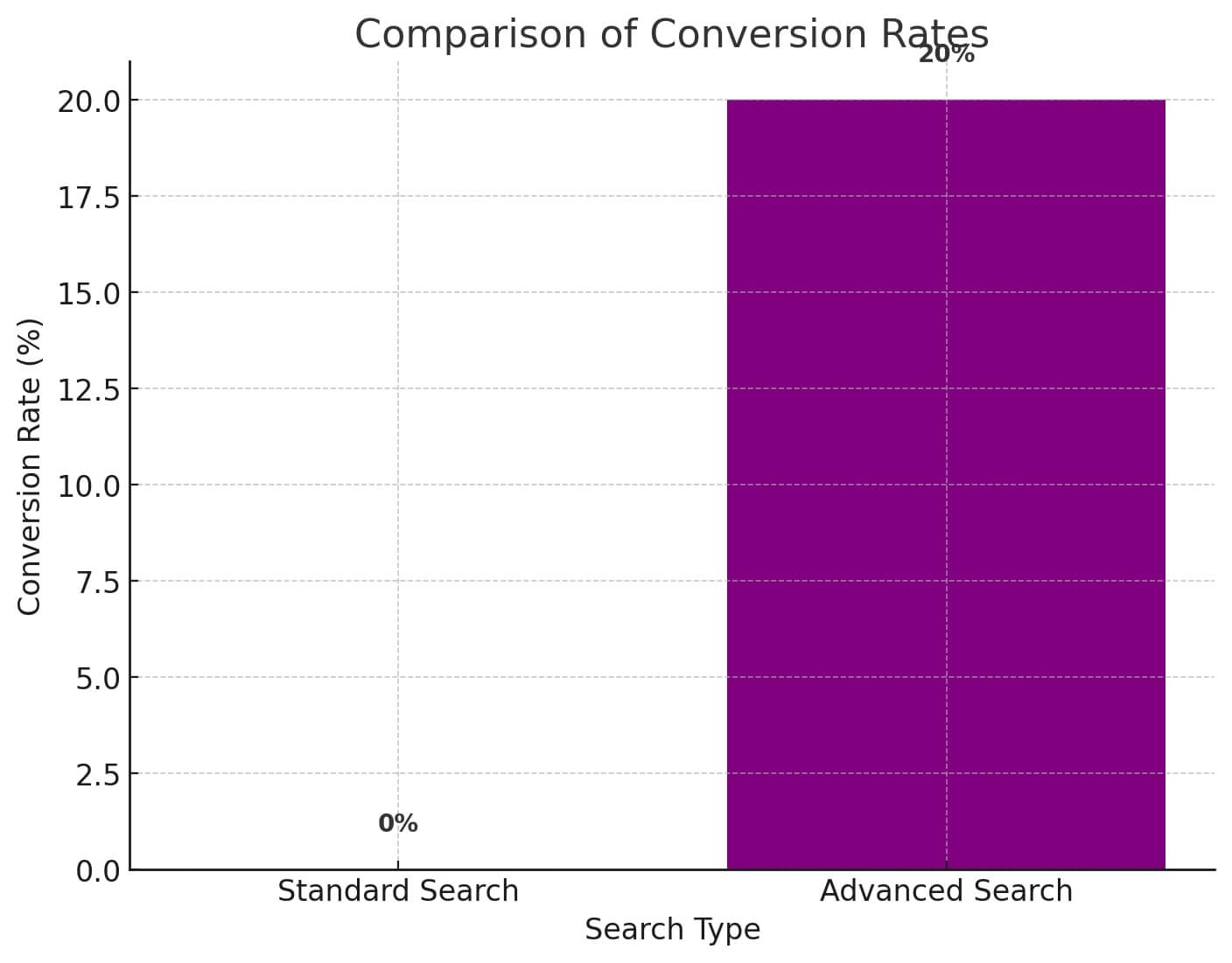 impact-of-search