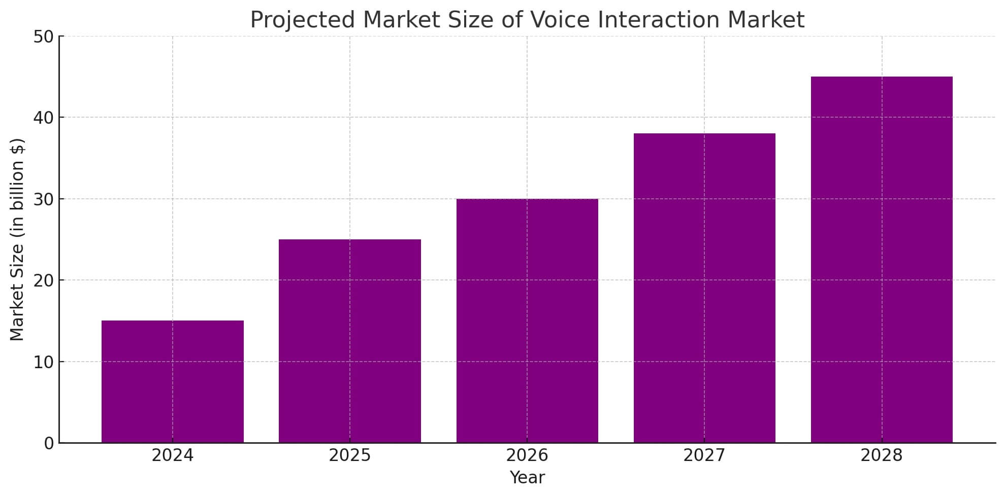 impact-on-converstion-rate