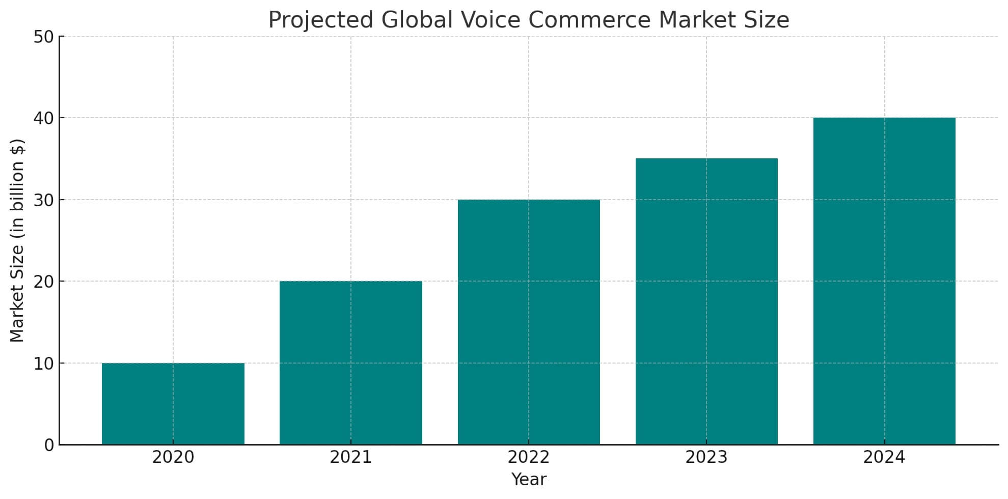 market-data