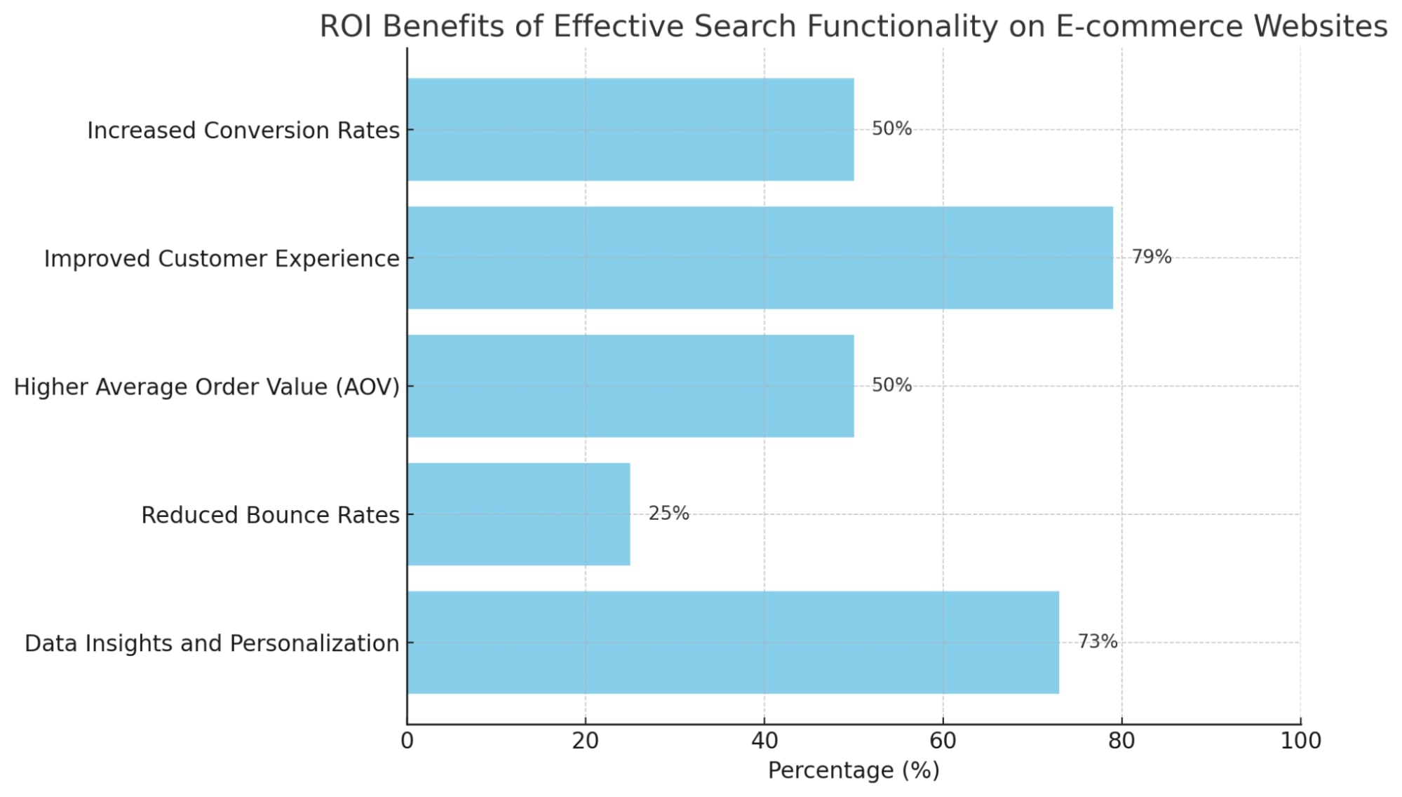 roi-benefits-graph