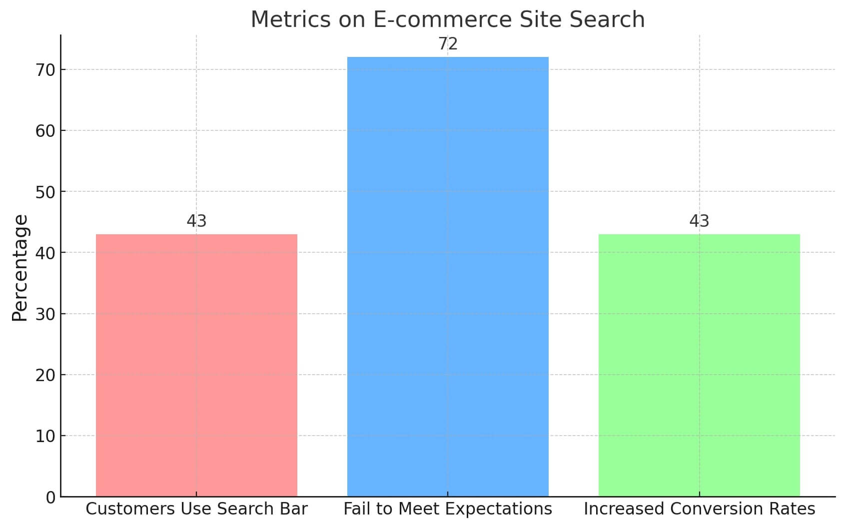 Search Pie Chart