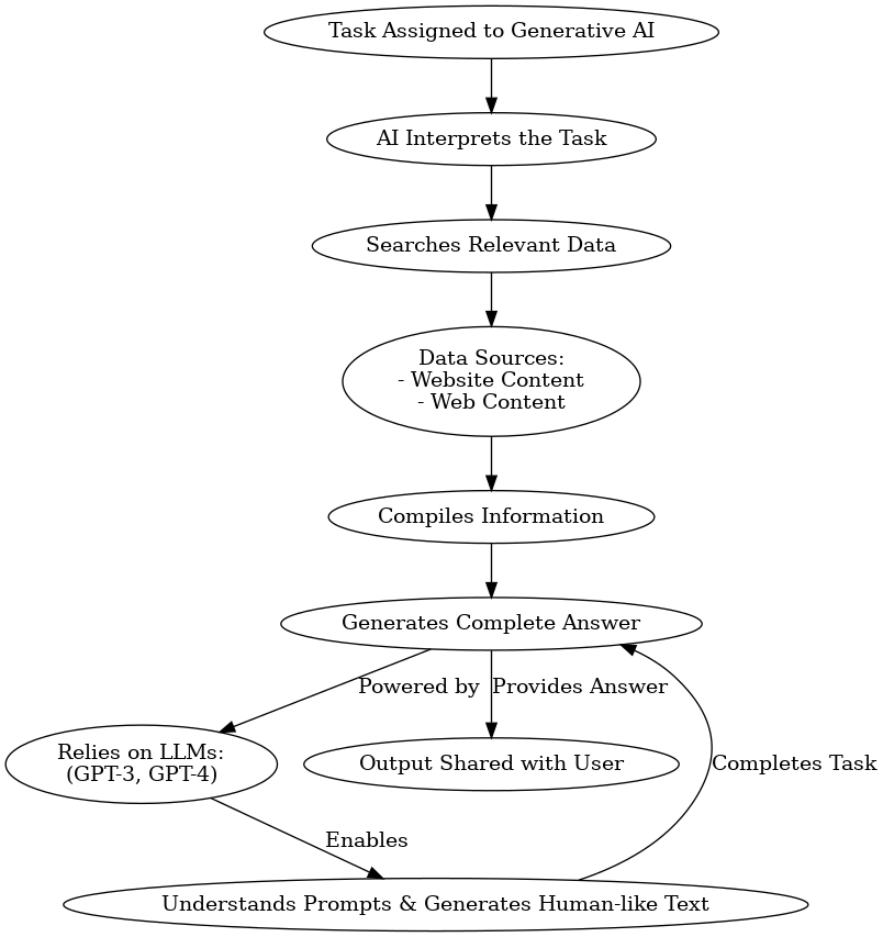 task-interprets