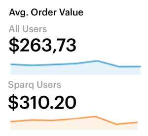 Other Revenue